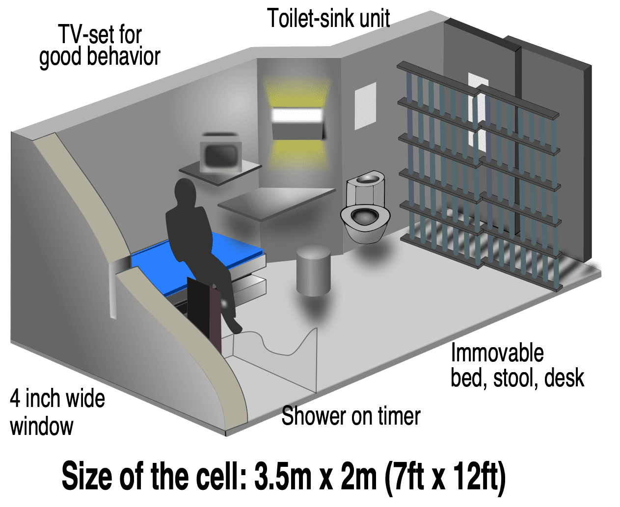 Prisons in Colorado and the Inmates That Occupy Them